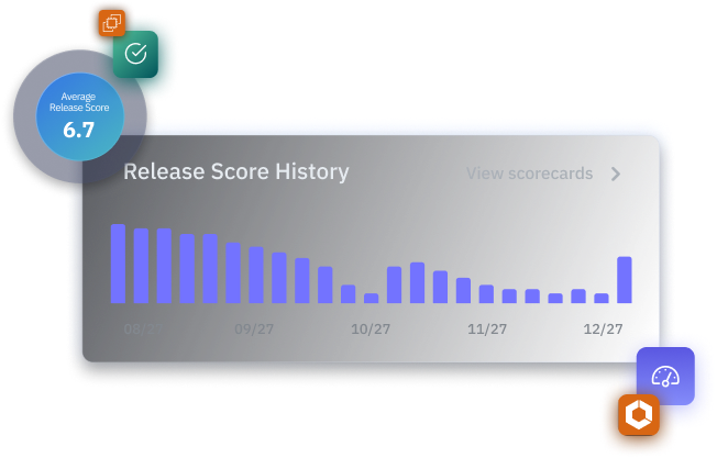 Improve  release velocity