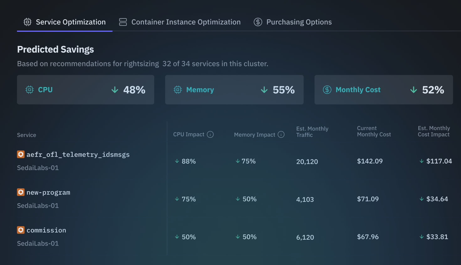 Reduce Cloud Cost