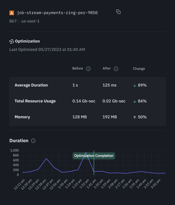 Reduce Cloud Cost