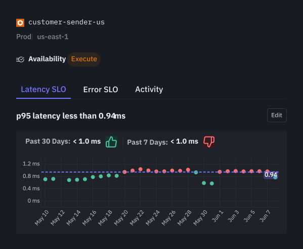 Reduce Cloud Cost